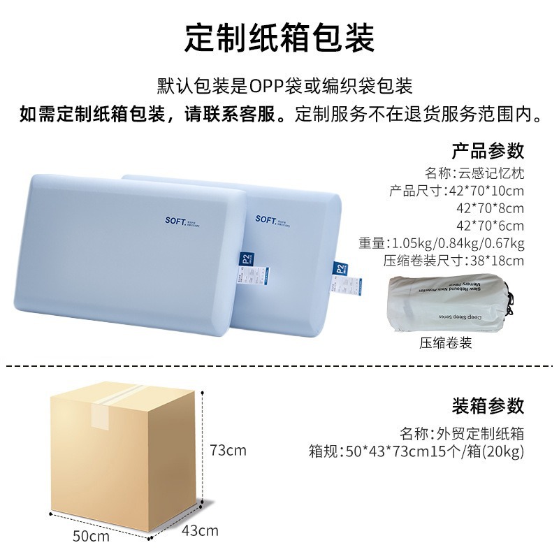 Memory Foam Pillow Slow Recove - đánh giá và giá Memory Foam Orthopedic Pillow Neck Pain